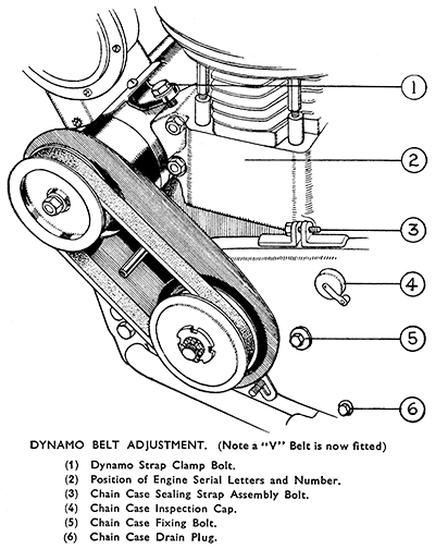 dynamo belt pg34