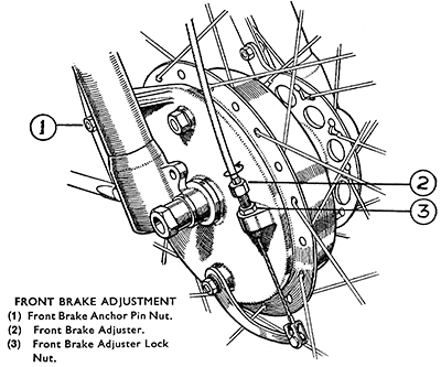 front hub pg32