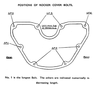 pg41 rocker cover