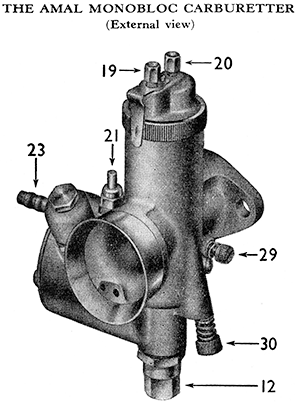 Amal Monobloc carburetter external view