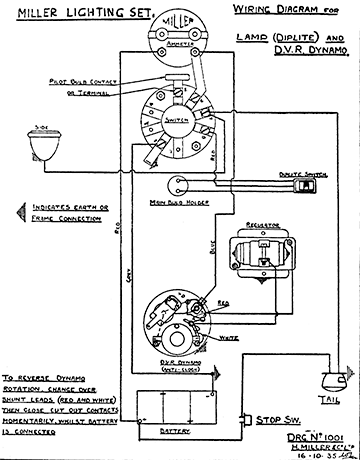 Miller Lighting Set