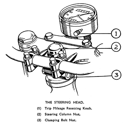 steering head pg31