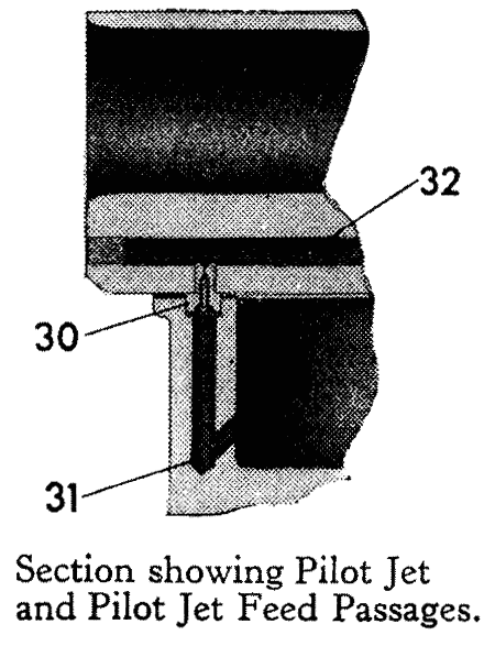 Concentric pilot jet cutaway