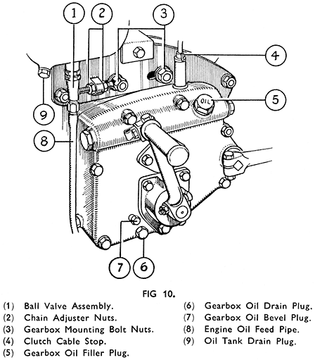 p50 fig10 gbox chainadjustment