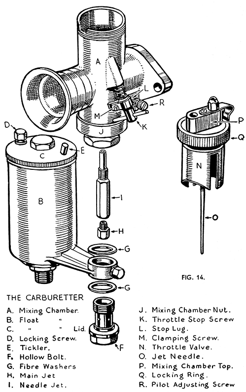 p53 carburetter