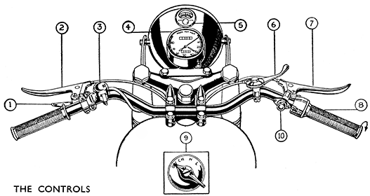 p7 controls