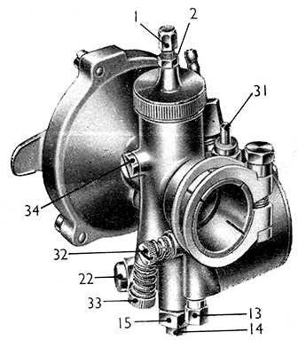 F62/1R Figure 48 Type 363 Monobloc carburetter