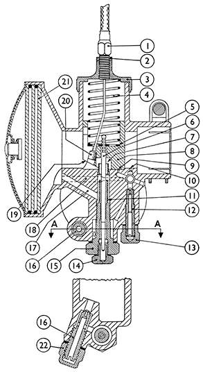 F62/1R Figure 50 Sectional view Amal Monobloc Type 363