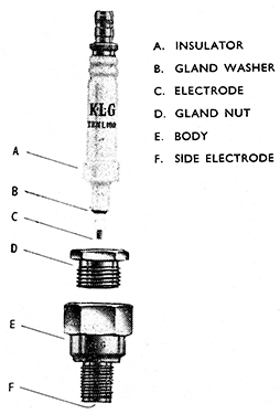 F62/1R Figure 51 KLG Ten L100 spark plug