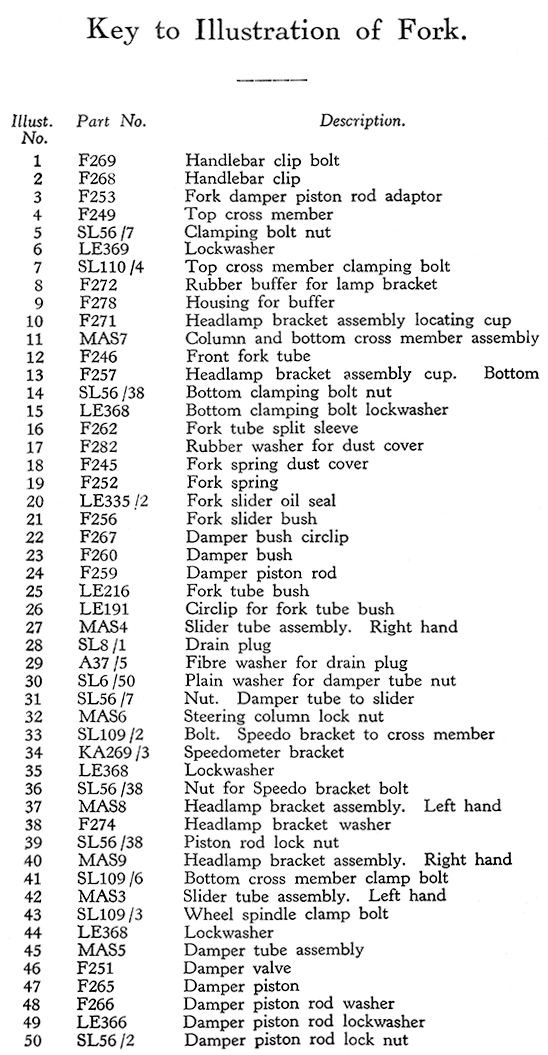 Telescopic fork diagram parts list