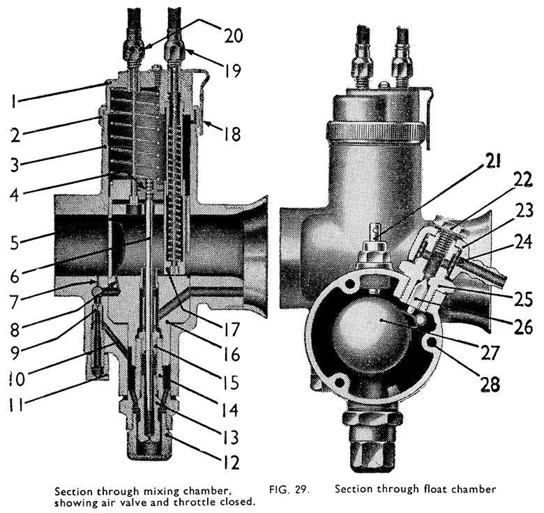 fig 029