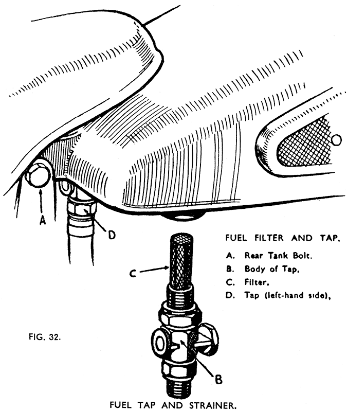 fig 032