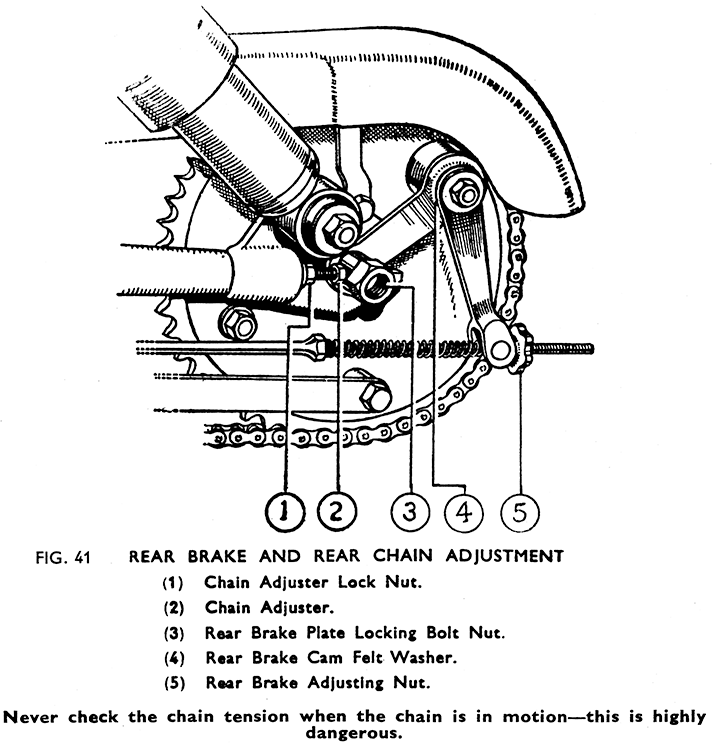 fig 41