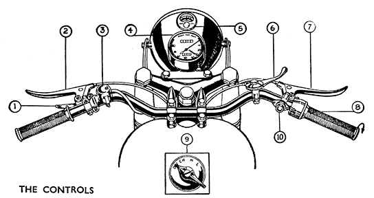 fig 1 controls