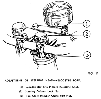 Fig 11 Steering head, telescopic fork