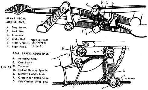 Fig 14 rear brake adjustment