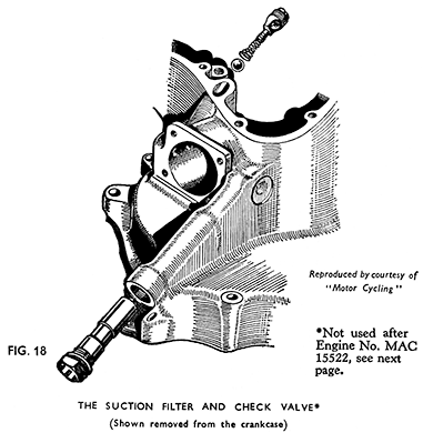Fig 18 The suction filter and check valve