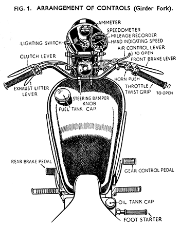 Fig. 1 - Controls