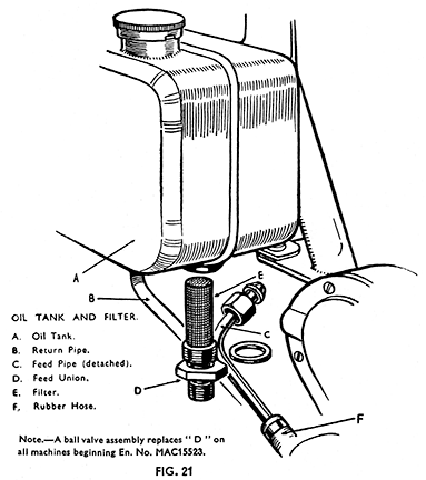 Fig 21 Oil tank and filter