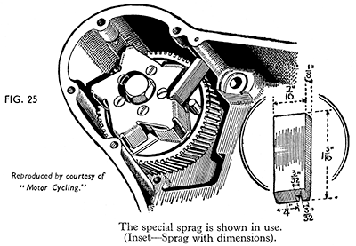 Fig 25 sprag for BTH automatic timing unit