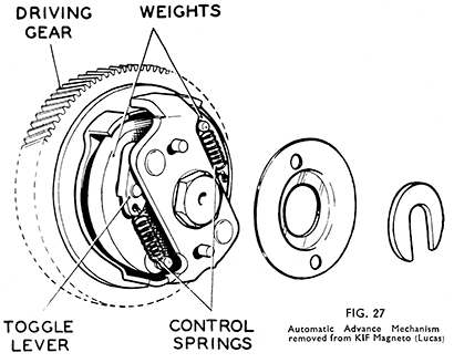 Fig 27 Lucas ATD removed from K1F