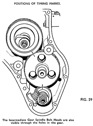 Fig 29 Position of timing marks