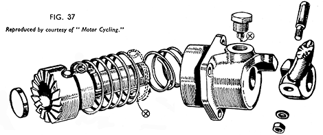 Fig 37 Footstarter mechanism