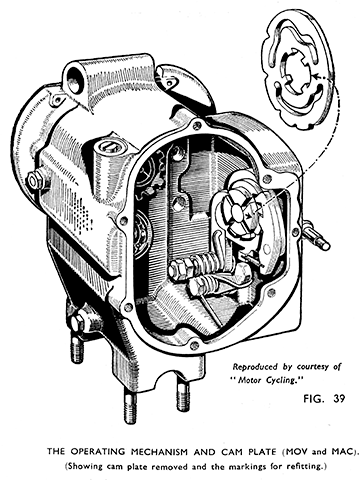 Fig 39 Operating mechanism and cam plate MOV MAC