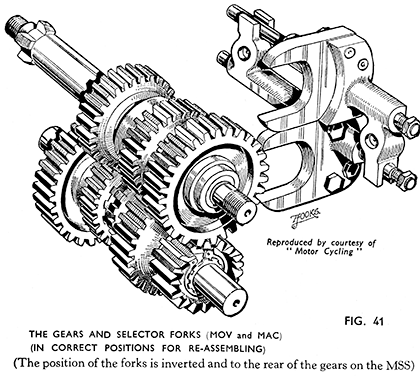Fig 41 Gear and selector forks MOV MAC