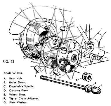 Fig 42 Rear wheel