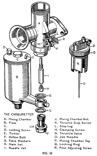 Fig 45 The carburetter