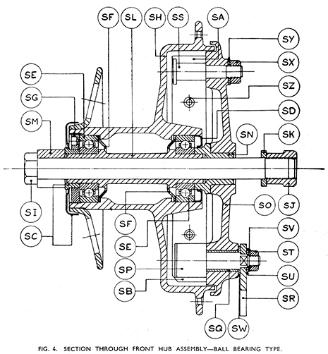 Fig 4 - front hub, ball bearing type