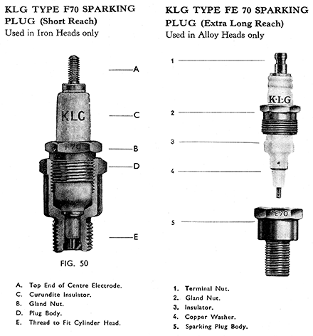 Fig 50 FLG FE70 sparking plugs