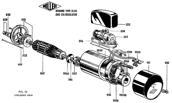 Fig 52 Miller DVR dynamo