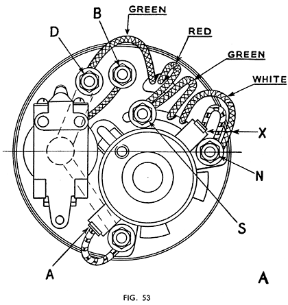 Fig 53 Dynamo wiring