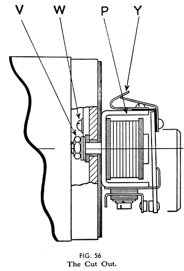 Fig 56 The cutout