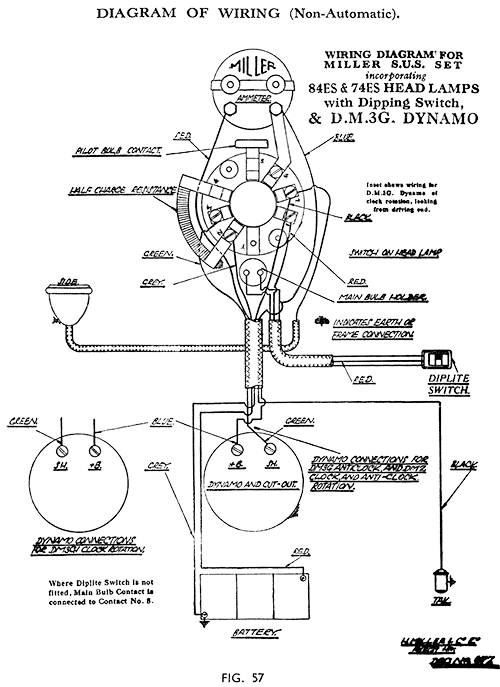 Fig 57 Diagram of wiring miller non-automatic