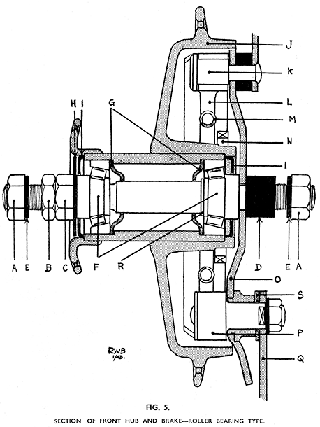 fig 5 front hub roller bearing type