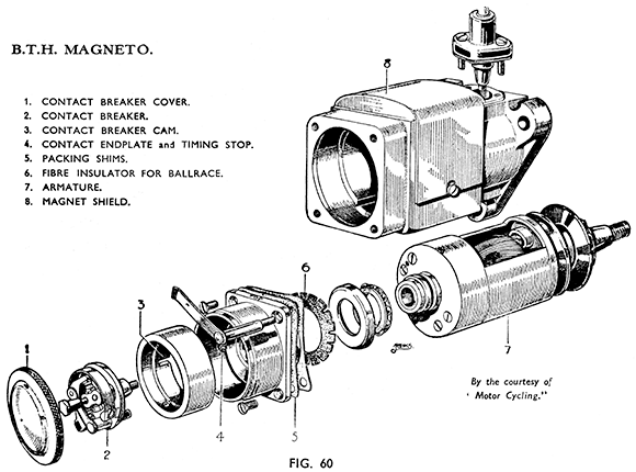 Fig 60 BTH magneto