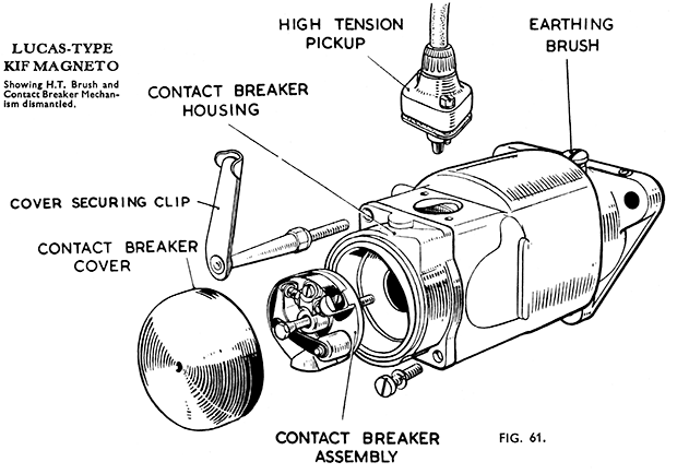 Fig 61 Lucas K1F magneto