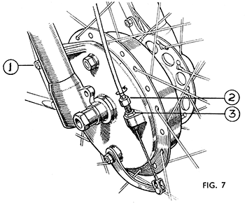fig 7 front brake tele fork