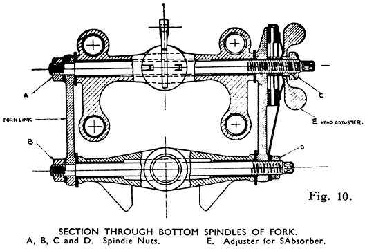 kss kts inst fig10