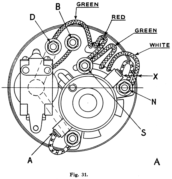 kss kts inst fig31