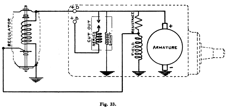 kss kts inst fig33