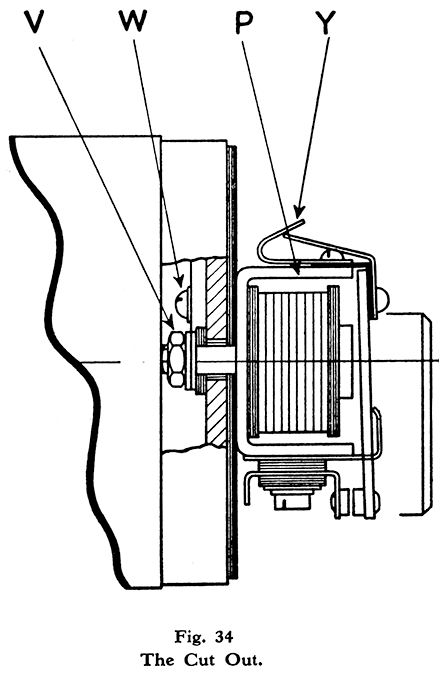 kss kts inst fig34