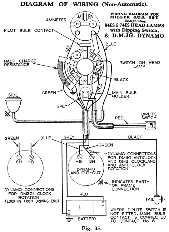 kss kts inst fig35