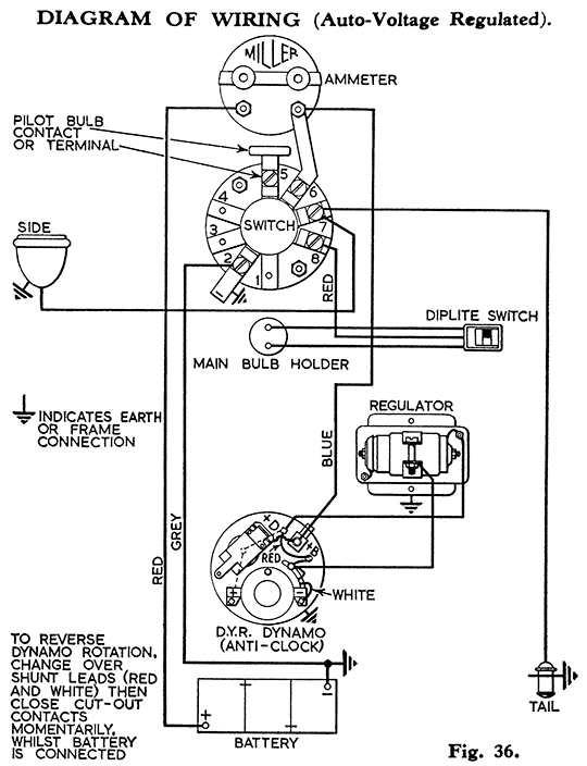 kss kts inst fig36