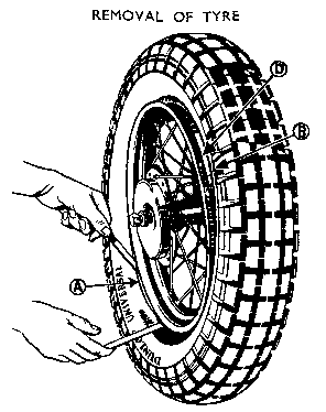 tyre removal diagram